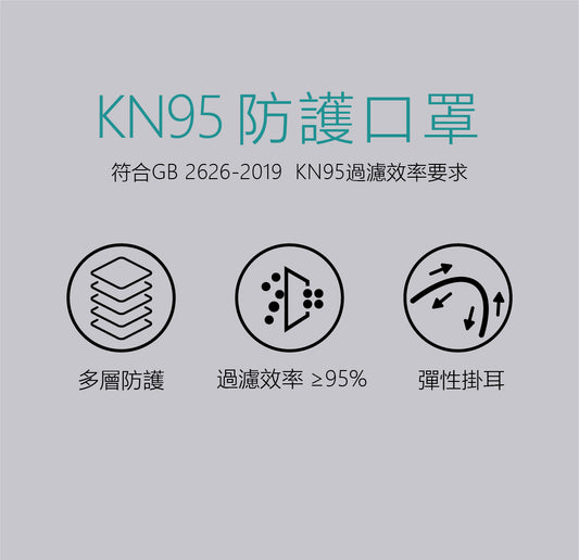 KN95防護口罩 (5片 x 5包裝)
